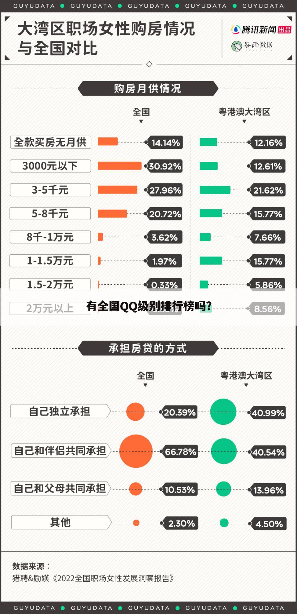 有全国QQ级别排行榜吗?